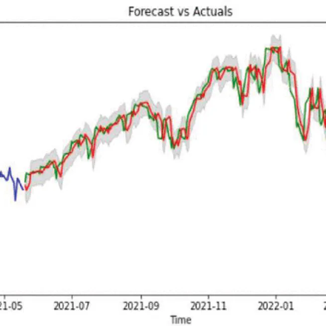 A comparative study of machine learning techniques for stock price prediction